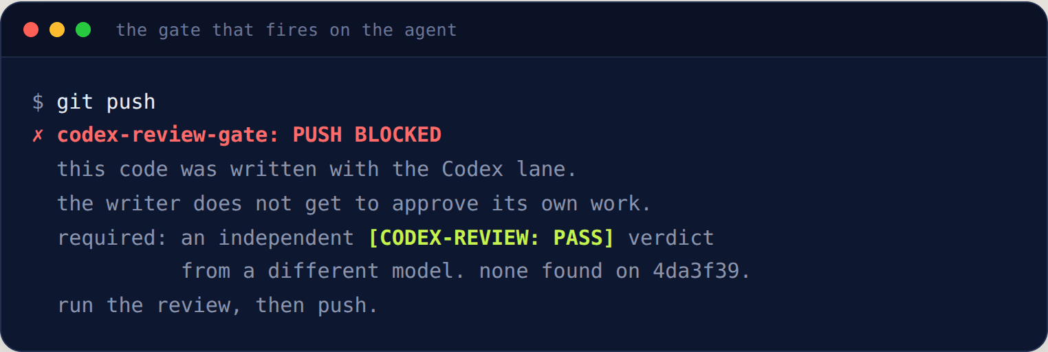 A terminal showing a push being blocked because the code has no independent review verdict