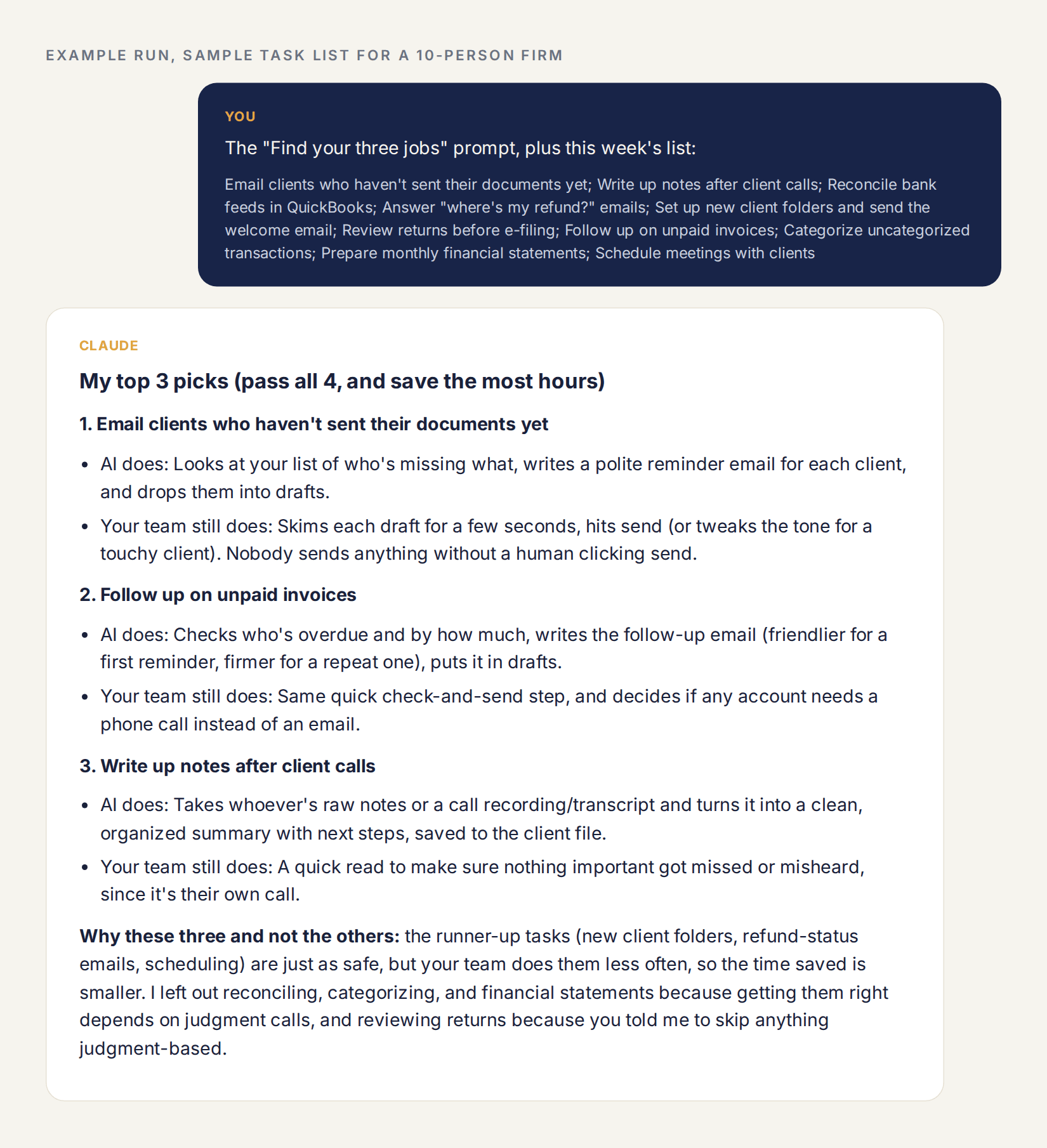 Example run of the Find your three jobs prompt in Claude on a sample list of ten accounting firm tasks. Claude picks emailing clients for missing documents, following up on unpaid invoices, and writing up call notes, and explains what the AI does and what the team still does for each.
