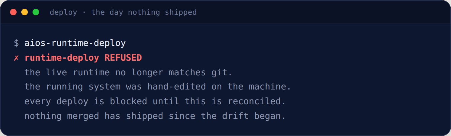 Terminal showing the deploy tool refusing to ship because the live runtime no longer matches git.